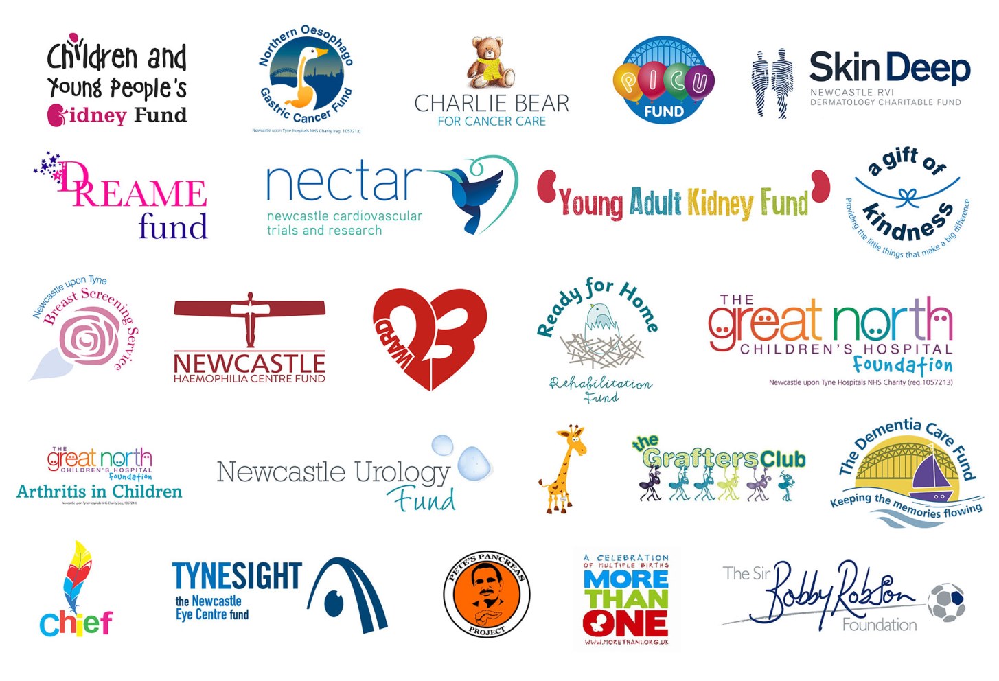 Newcastle Hospitals NHS Charity